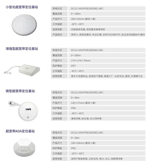 鄭州聯睿電子科技 融合定位產品及服務亮相iote物聯網展，引領智能感知新篇章